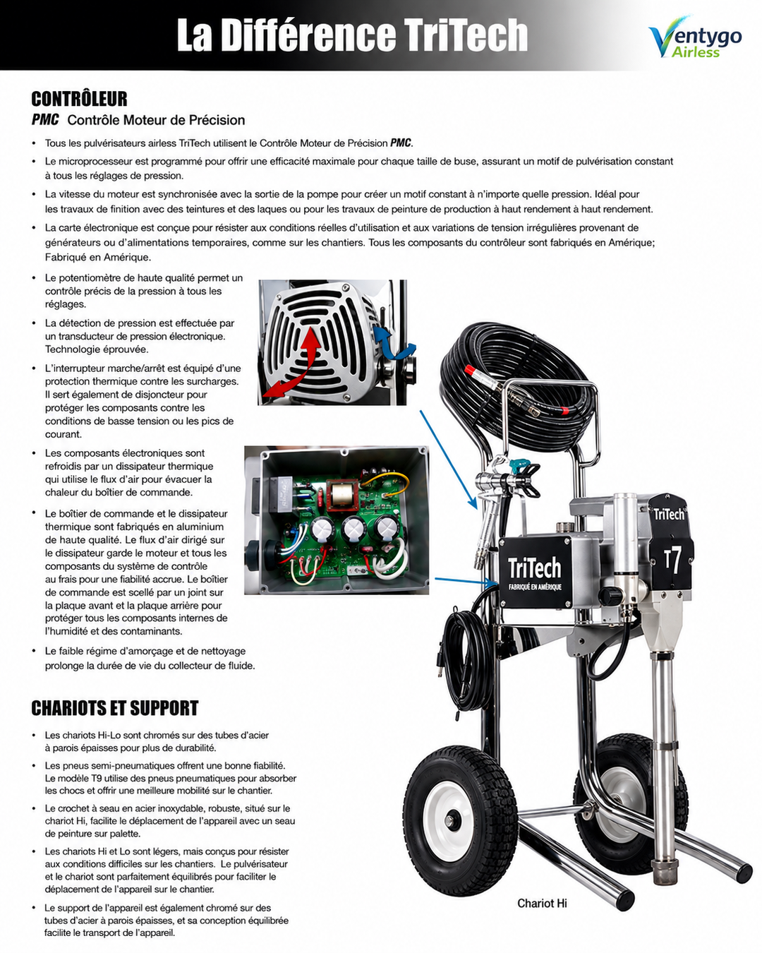 Pompe airless TriTech T4 — régulation PMC, Made in USA — livraison Suisse